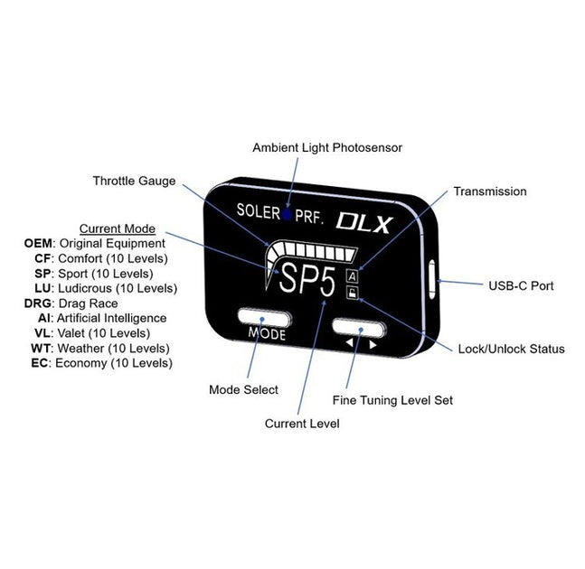 C7 Corvette Soler Performance Throttle Controller – Corvette Parts from ...